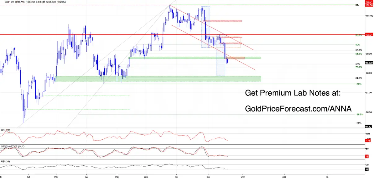 Friday market check: The breakouts are talking teaser image