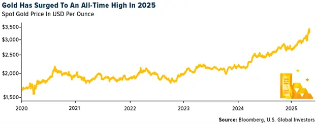 Gold SWOT: China is considering setting up overseas gold warehouses teaser image