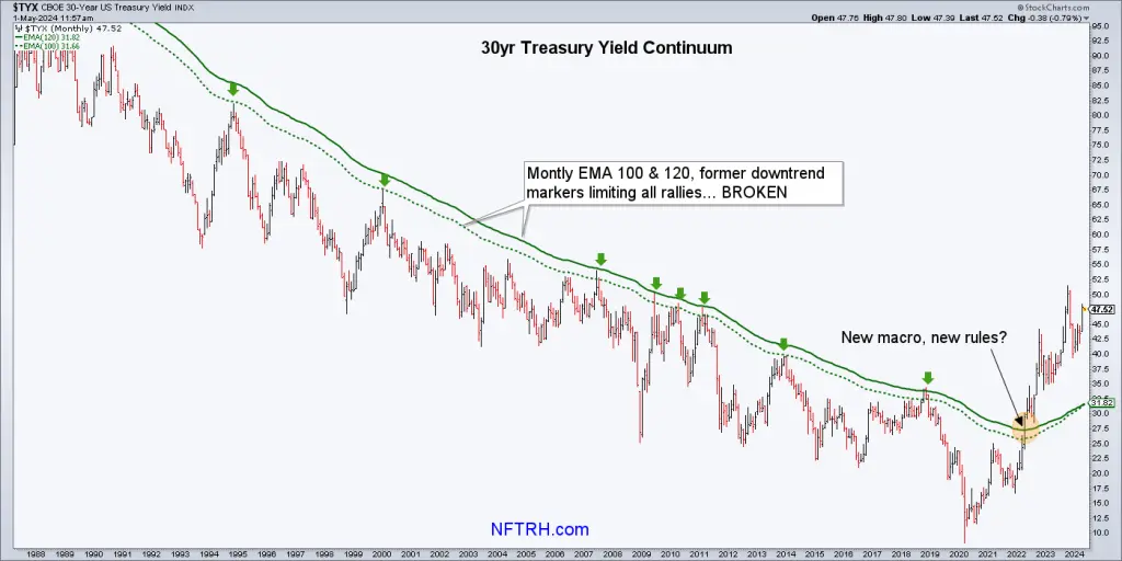 FOMC increasingly irrelevant in the ‘wonderland’ economy teaser image