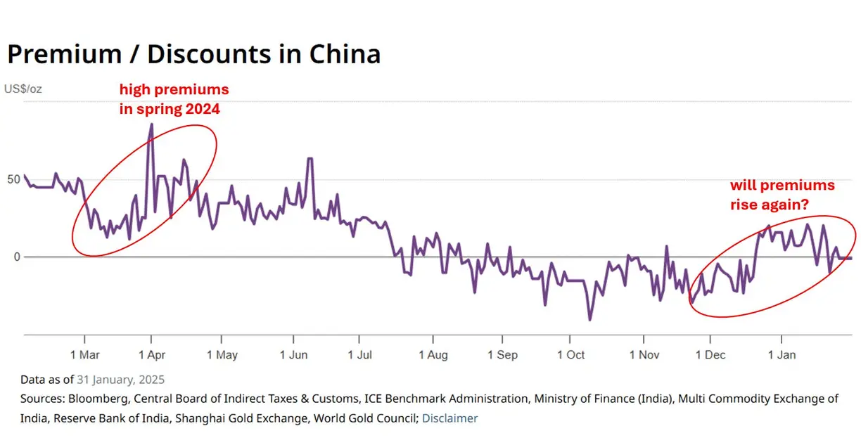 Why a Chinese gold mania may be starting teaser image