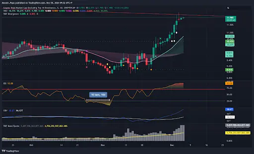 Bitcoin volatility spikes as market focus shifts to altcoins teaser image