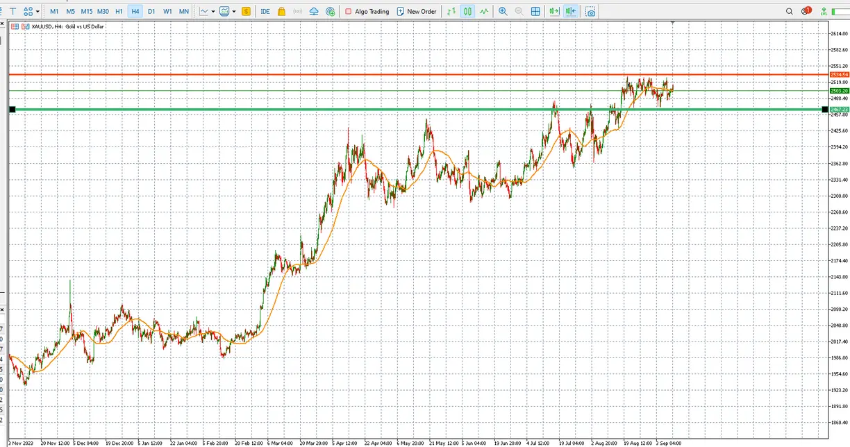 Gold on the edge: will inflation or jobs data tip the balance? teaser image