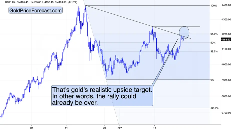 The final pullback - but in the USDX or in gold? teaser image