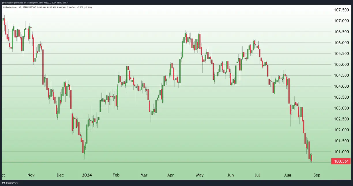 Gold achieves new heights: economic factors drive record-breaking performance teaser image