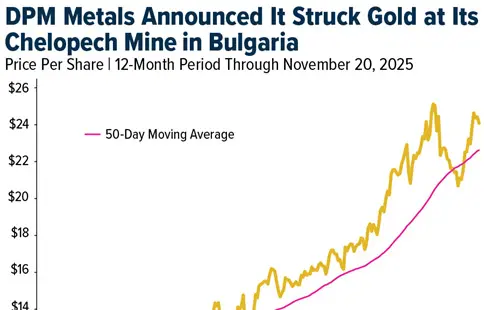 Gold SWOT: Elliott Management has taken a major stake in Barrick Mining teaser image