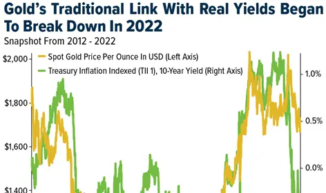 Gold SWOT: Barrick Mining Corp. shares are experiencing their biggest rally in five years teaser image