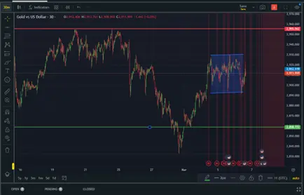 ECB’s and US weekly jobless claims brought more weakness for gold, what is next teaser image