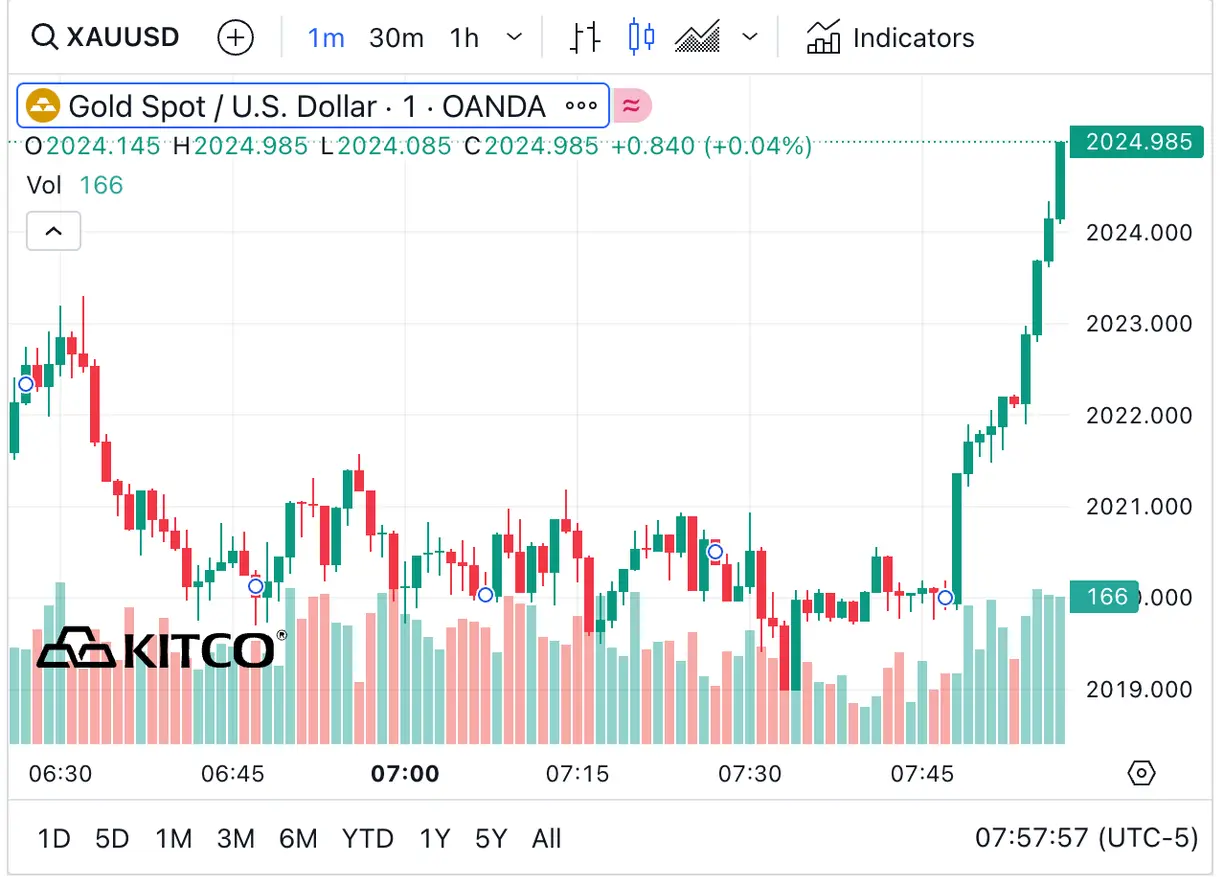 Price pressure on gold, silver amid bearish outside markets teaser image