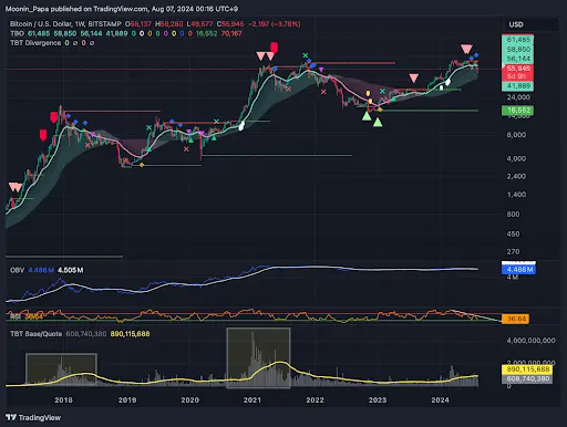 Navigating through market turbulence: Insights and strategies teaser image