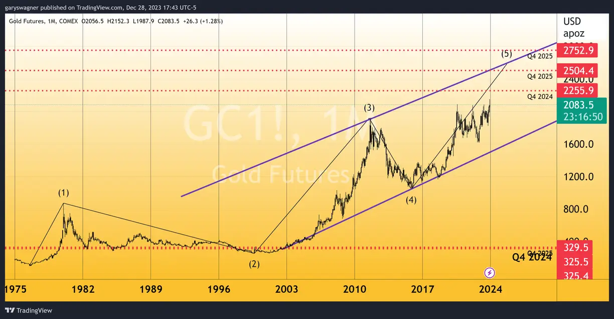 The future trajectory of gold prices (2024-2026): navigating economic and geopolitical crossroads teaser image