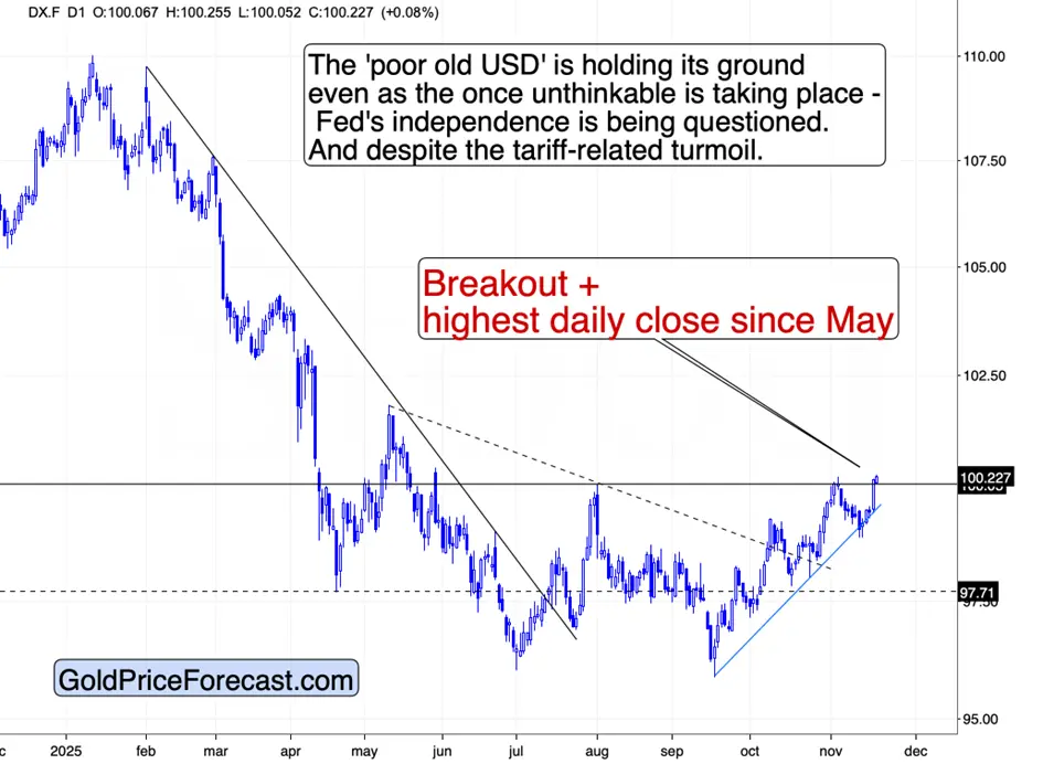 Dollar’s comeback above 100 and its critical implications for gold, bitcoin and stocks teaser image