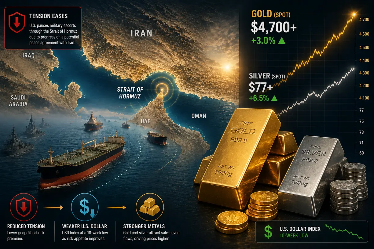 Gold drives above $4,700 as Iran peace progress weakens U.S. dollar, analysts warn risks remain teaser image