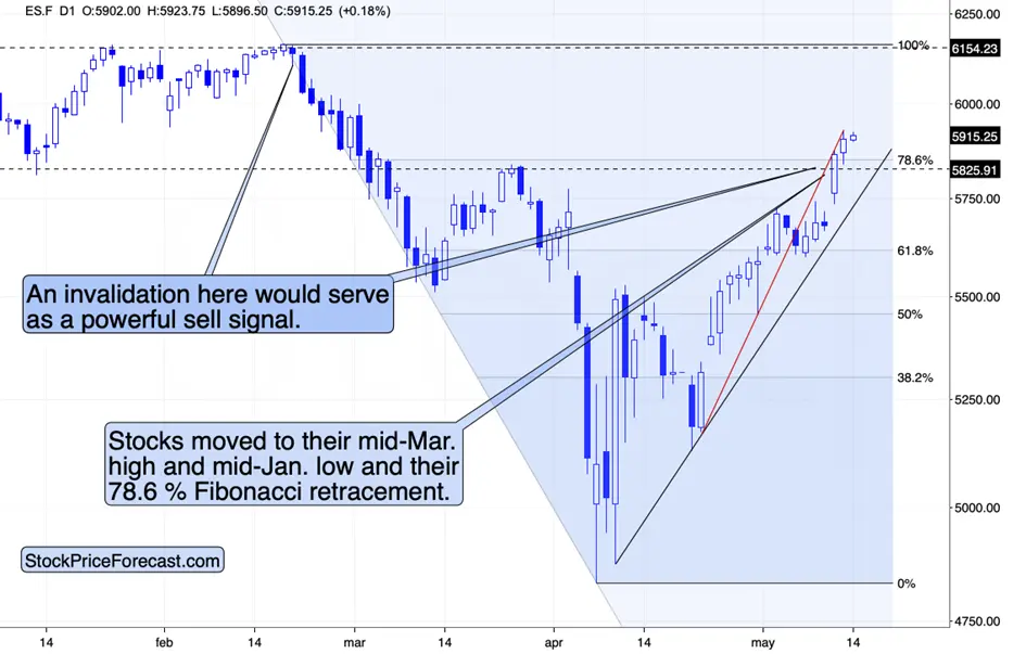 Gold slides despite USD’s pullback teaser image