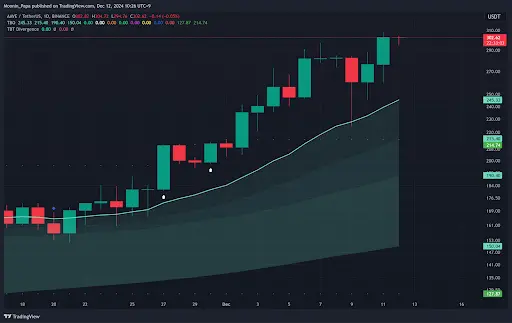 Bitcoin consolidates near key levels while Altcoins show mixed signals teaser image