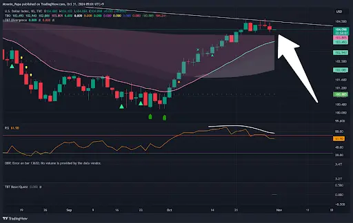 Bitcoin dominance holds strong amid market volatility as Altcoins struggle teaser image