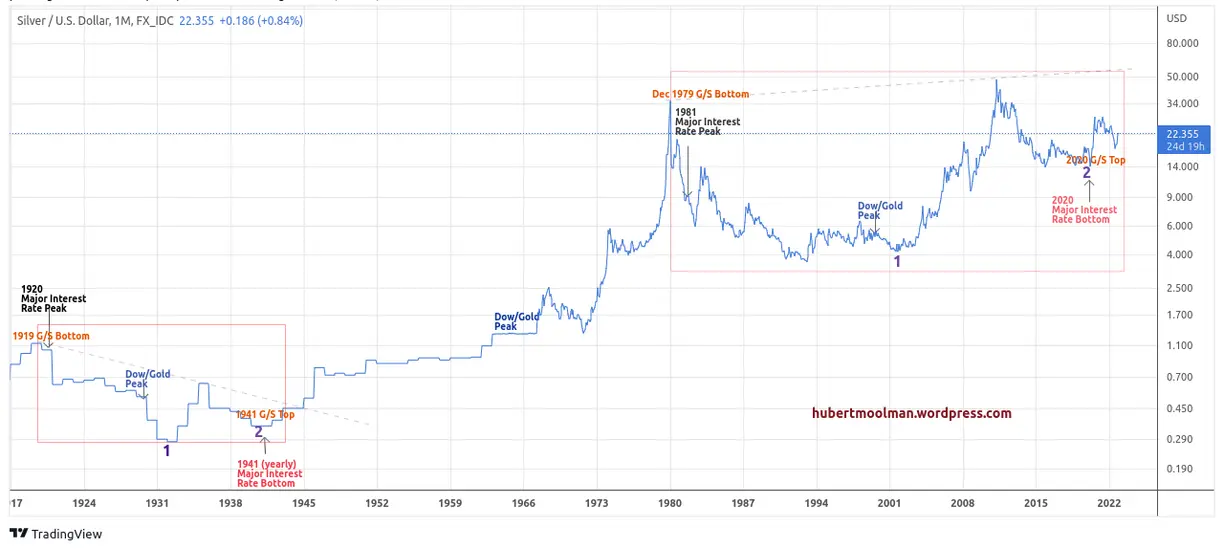 Silver is very close to a sustained multi-year rally teaser image