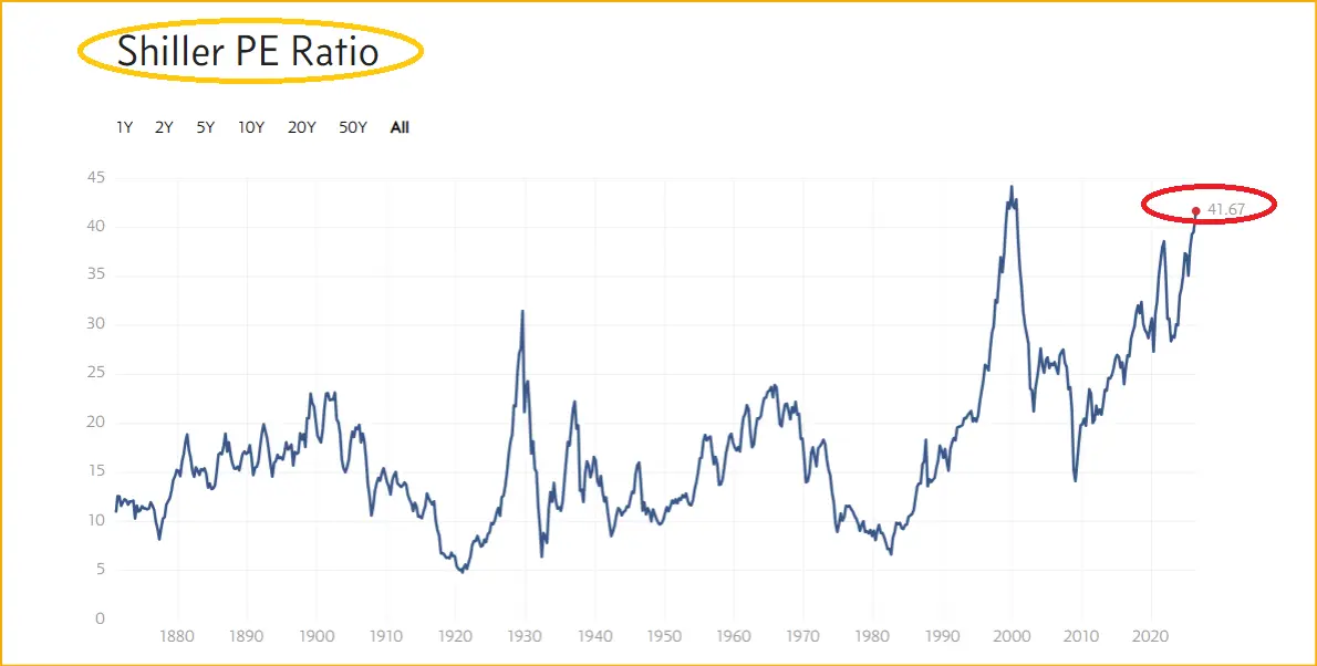 Gold $4900 & $4100: Buy zones for champions? teaser image