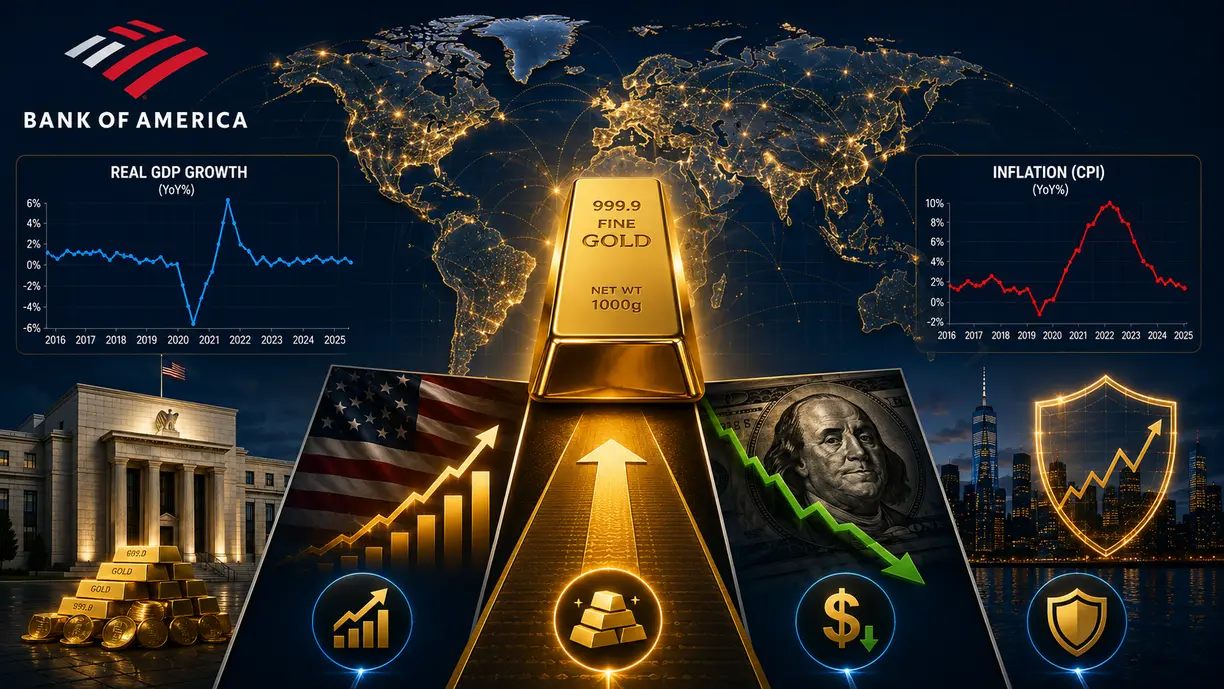 Bank of America says gold can still hit $6,000, just not anytime soon teaser image