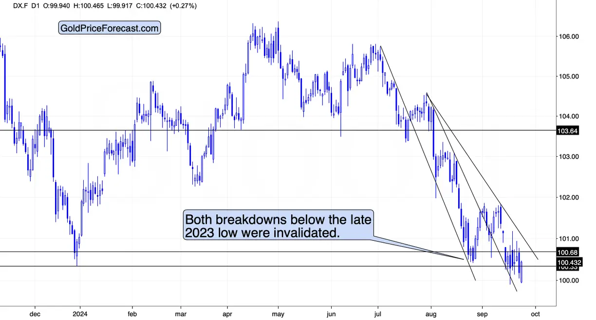 Upside target for gold price teaser image
