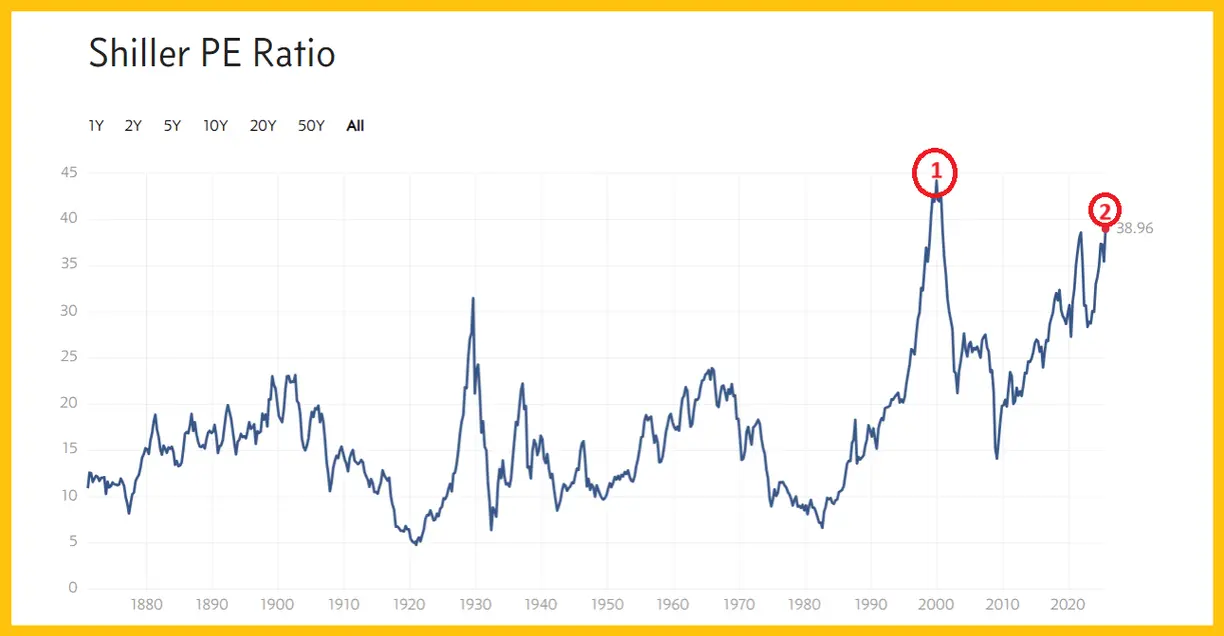 Big events & reports: Bullish for gold? teaser image