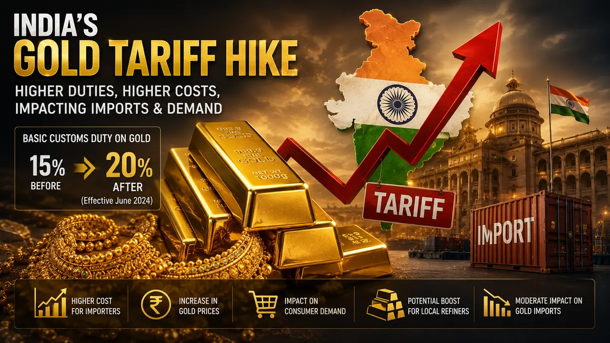 India’s gold tariff hike fuels smuggling revival, squeezes banks and refiners teaser image
