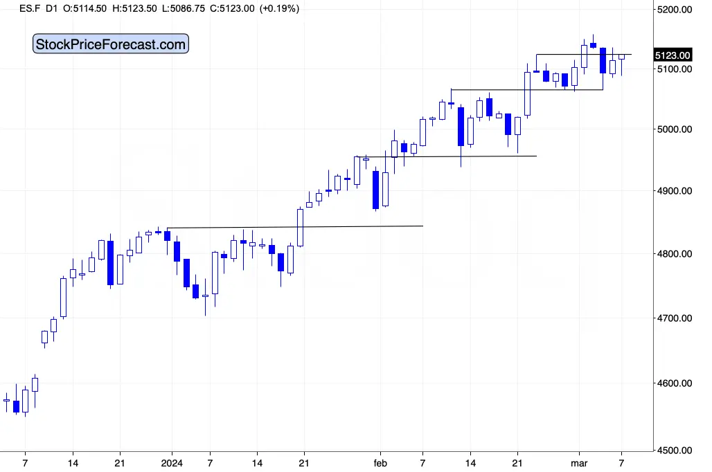 Gold’s CONFIRMED breakout and its implications teaser image