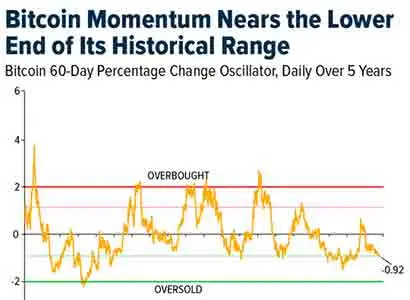 Crypto SWOT: Robinhood Chain sees rapid growth in onchain activity teaser image