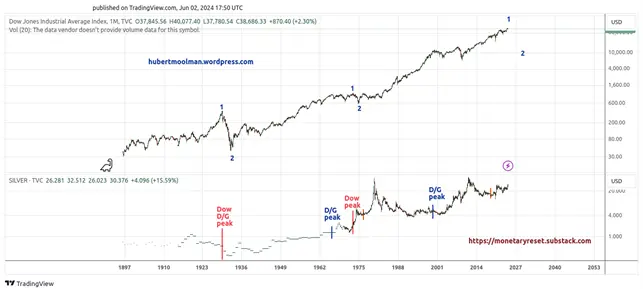 How the stock market signals a major silver rally teaser image