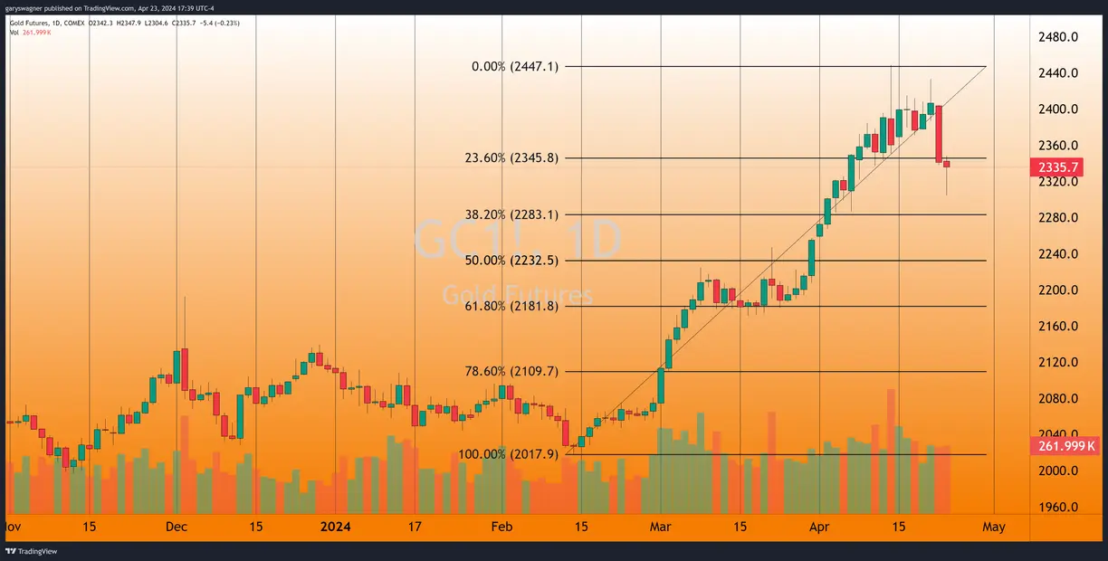 Gold steadies as markets await inflation data, Fed's next move teaser image