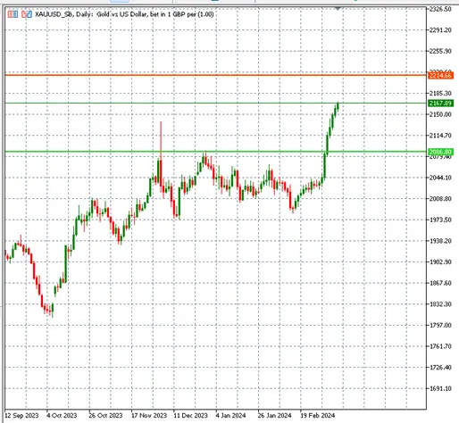 Traders are less focused on US the NFP data, here is why teaser image