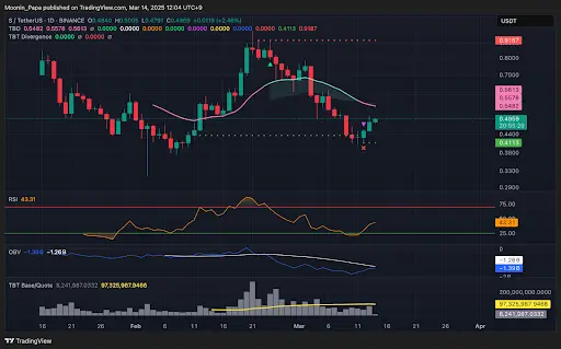 Bitcoin holds steady, but bearish structure remains in place teaser image