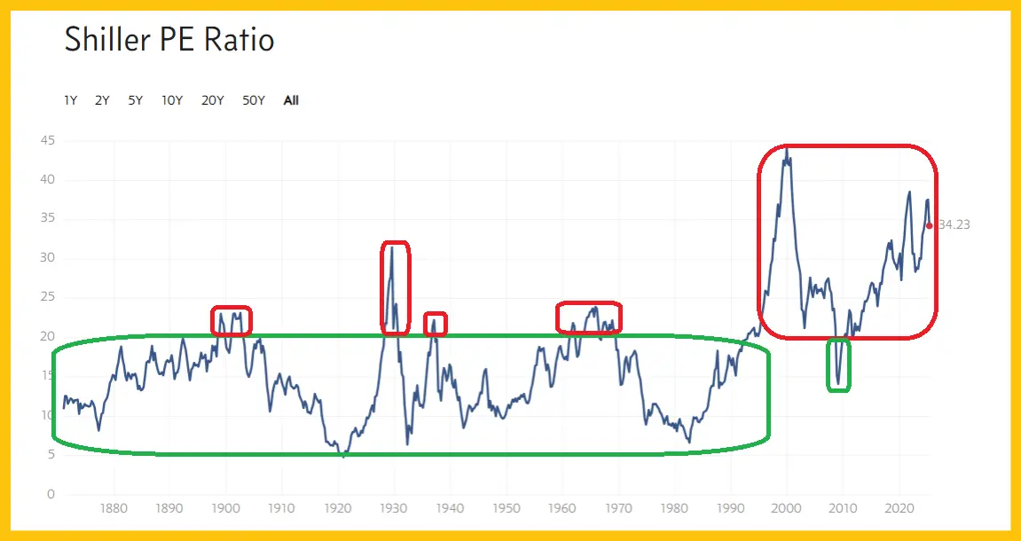Gold $3500 & USDX 100: Key tactics now teaser image