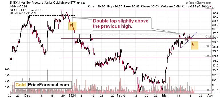 Clear messages from BoJ and gold stocks to gold investors teaser image
