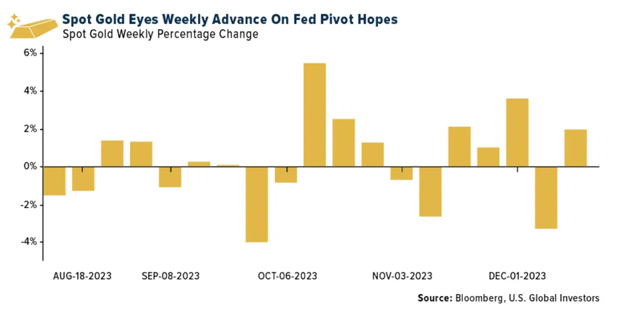 Gold SWOT: Barrick Gold ends up on Barron’s favorite 10 stocks for 2024 teaser image