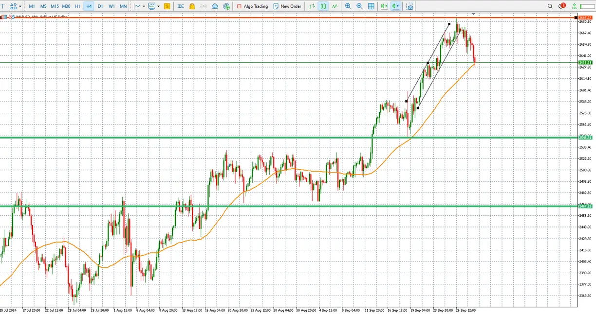 Gold prices shine bright: Will the momentum continue teaser image