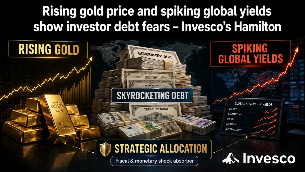 Rising gold price and spiking global yields reflect investor fears about skyrocketing debt levels – Invesco’s Hamilton teaser image