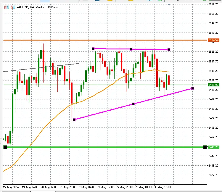 Gold Price Today: Gold Traders On The Edge As Key Economic Data Will Determine The Next Trend teaser image
