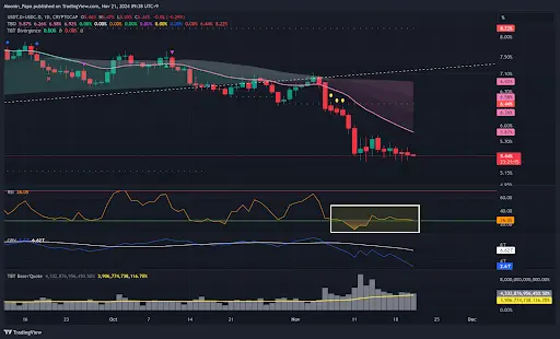 Bitcoin surges past key Fibonacci resistance, maintains bullish momentum teaser image