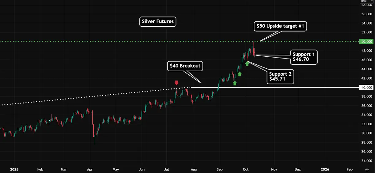 One way to position for $100 silver teaser image