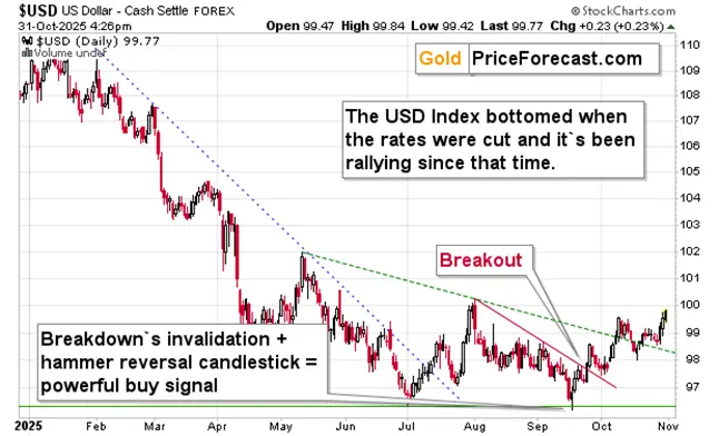 Gold price’s powerful monthly reversal teaser image