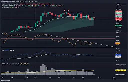 Why on-balance volume suggests Bitcoin could be poised for a bullish Q4 teaser image