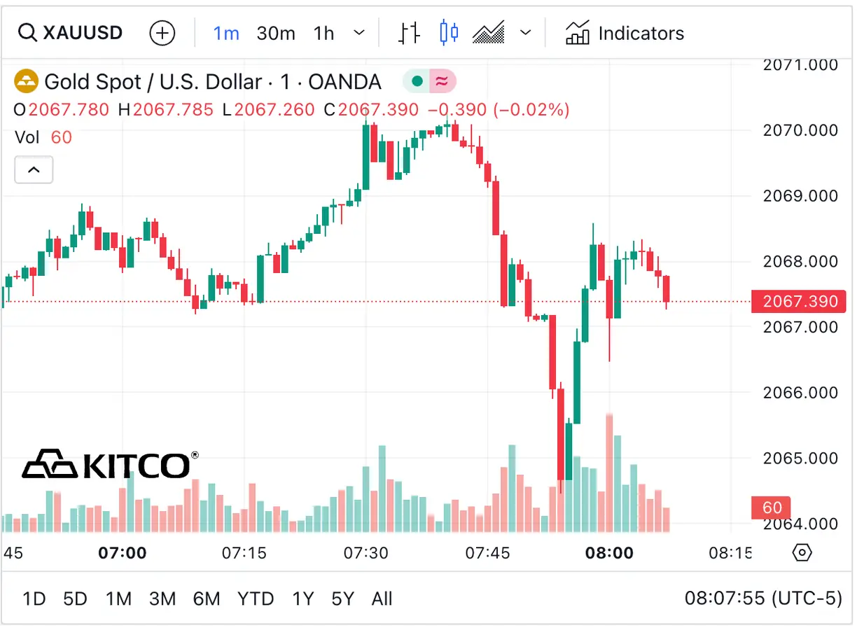 Gold price up in quieter mid-week trading teaser image