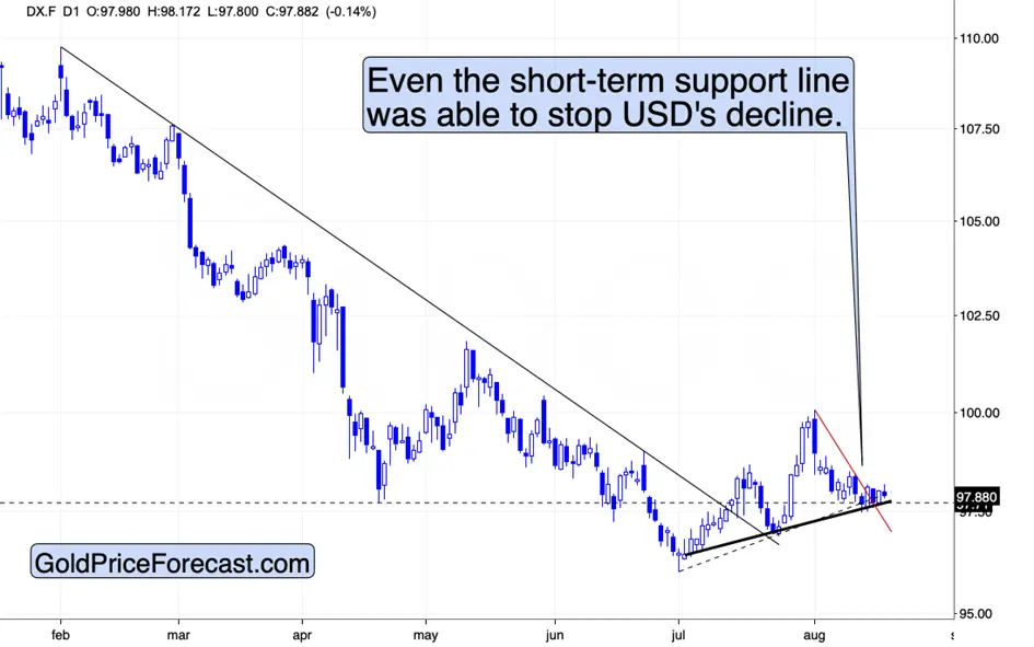 Gold? Silver stocks? Which is the first domino to fall? teaser image