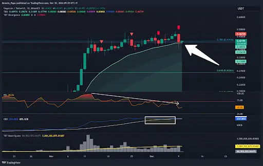 Navigating crypto market volatility: What’s next after the $1.4 billion liquidation? teaser image