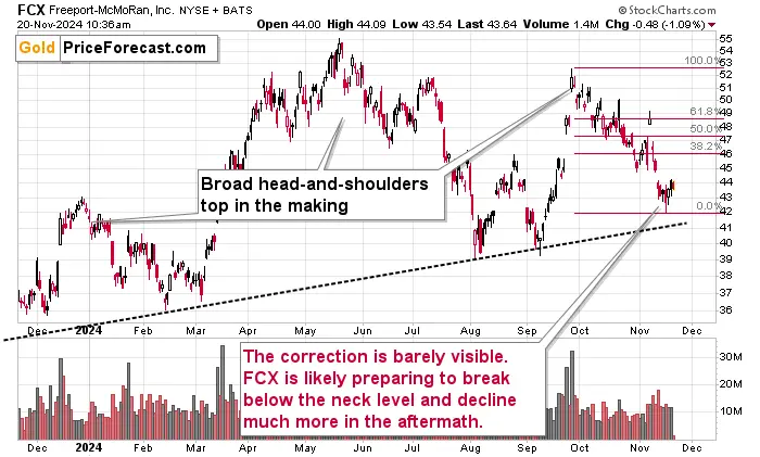 Gold price to re-test $2,700 teaser image