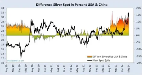 Silver bulls need to come back quickly teaser image
