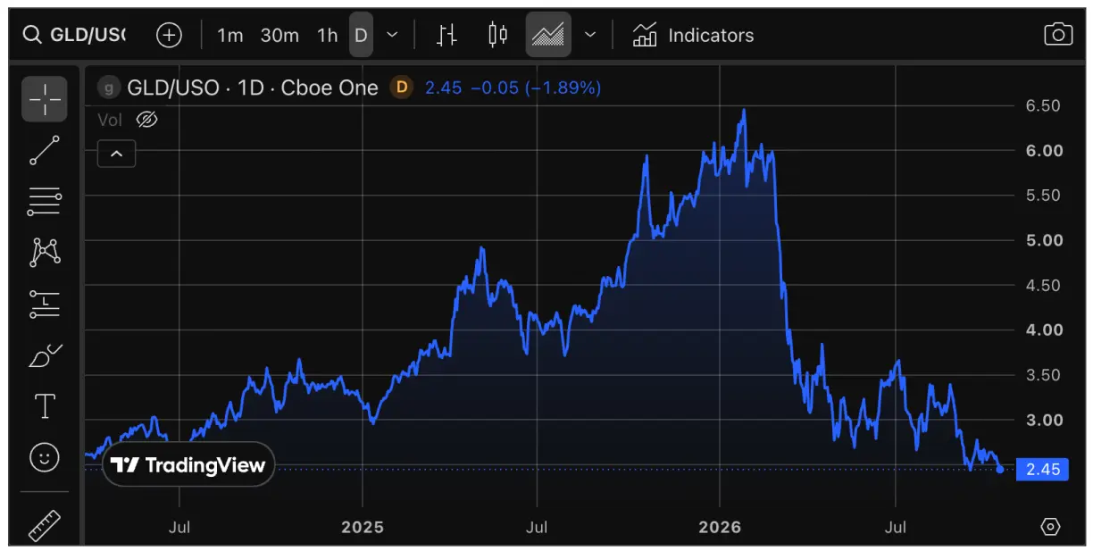 Gold stock correction finally enters end phase teaser image