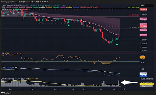 Bitcoin holds steady while ALTs begin to recover teaser image