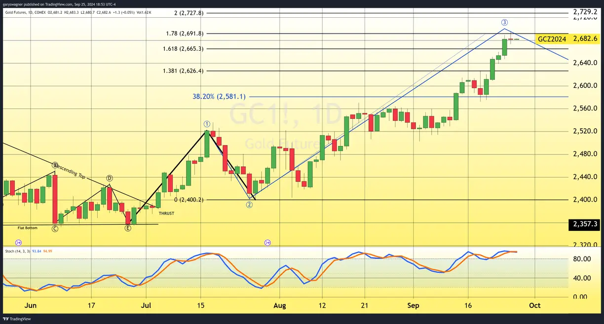 Gold's stellar performance: consolidation after record-breaking rally teaser image