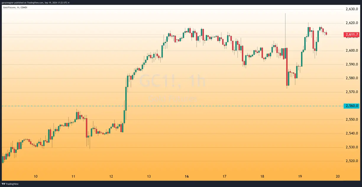 Gold Surges After Fed Initiated 'Recalibration' of Monetary Policy teaser image